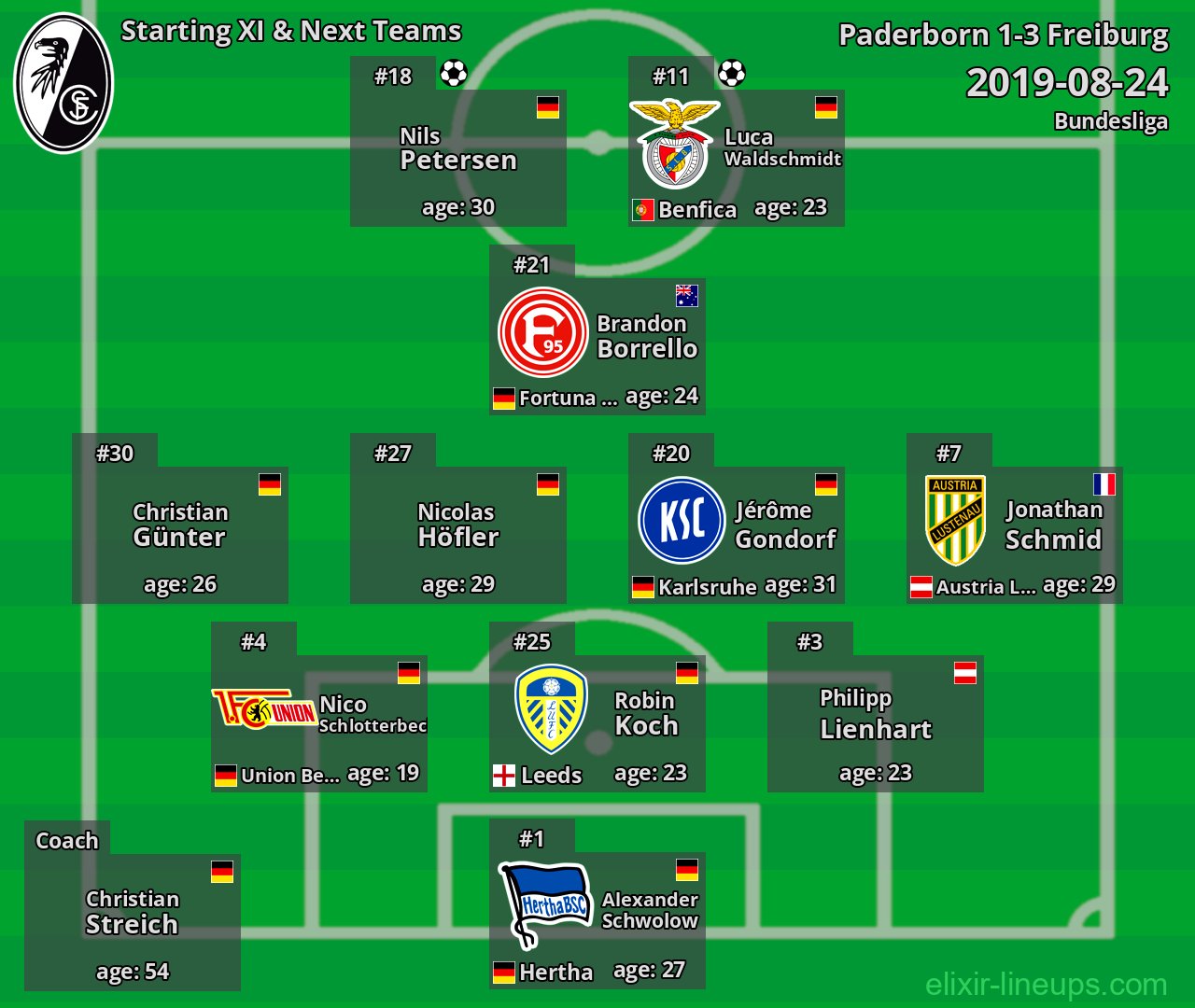 Freiburg Starting XI & Next Teams 2019-08-24