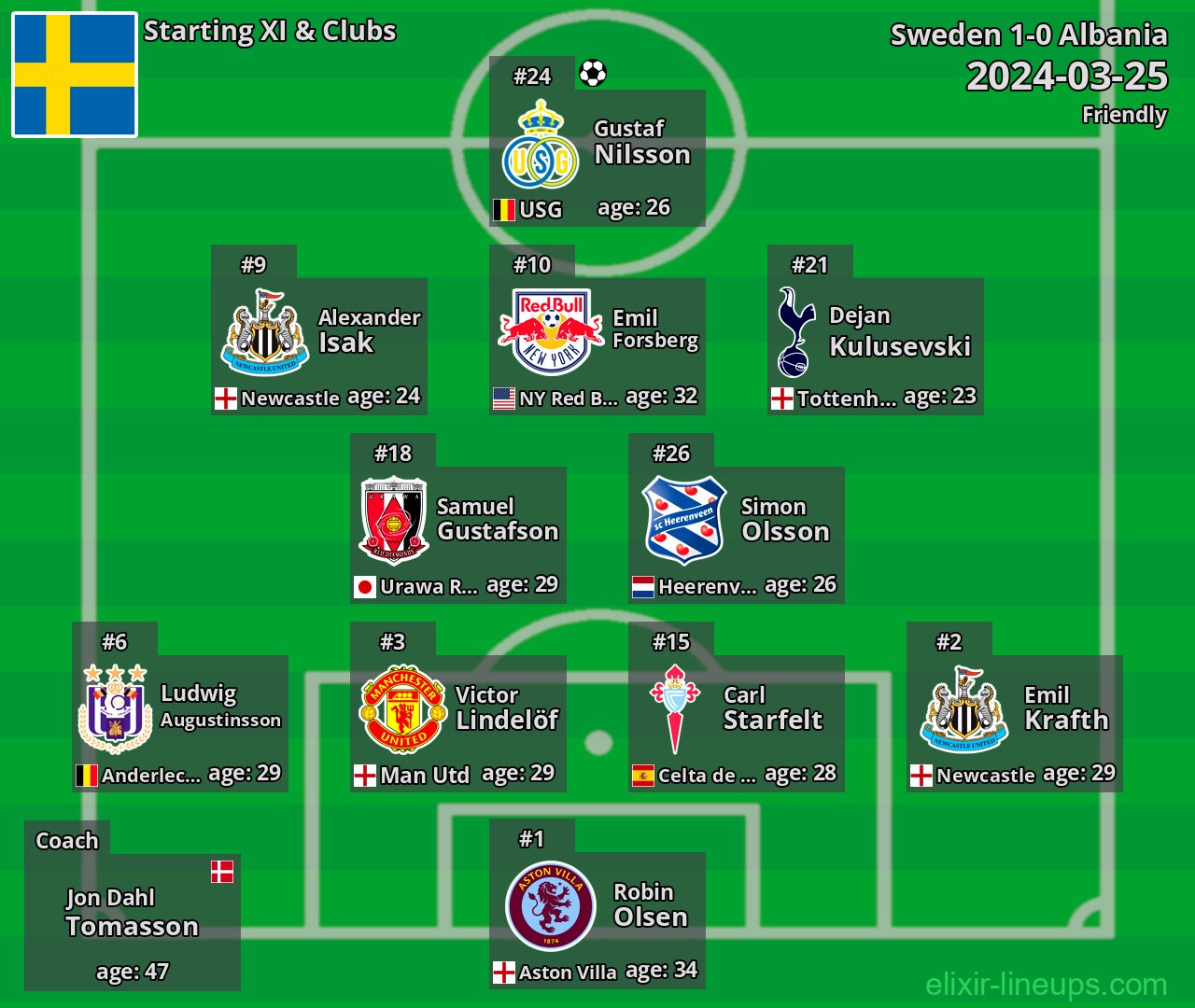 Sweden Starting XI 2024-03-25