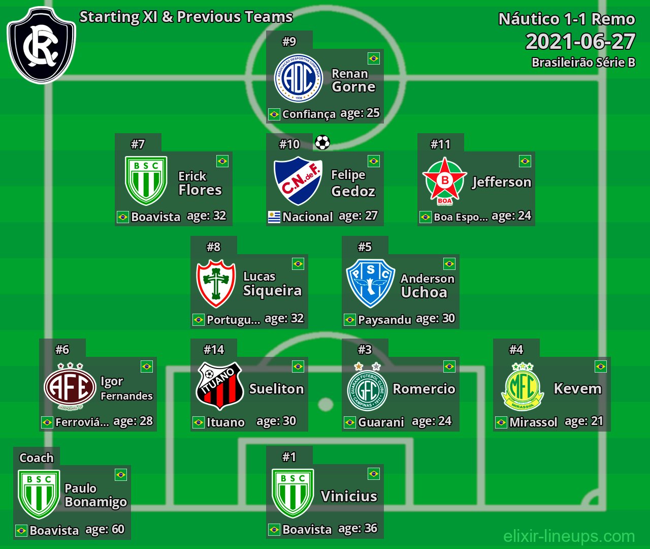 Remo Starting XI & Previous Teams 2021-06-27