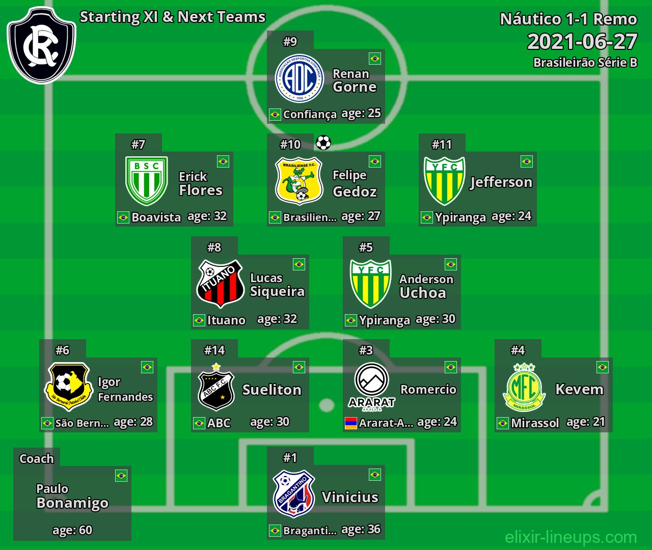 Remo Starting XI & Next Teams 2021-06-27