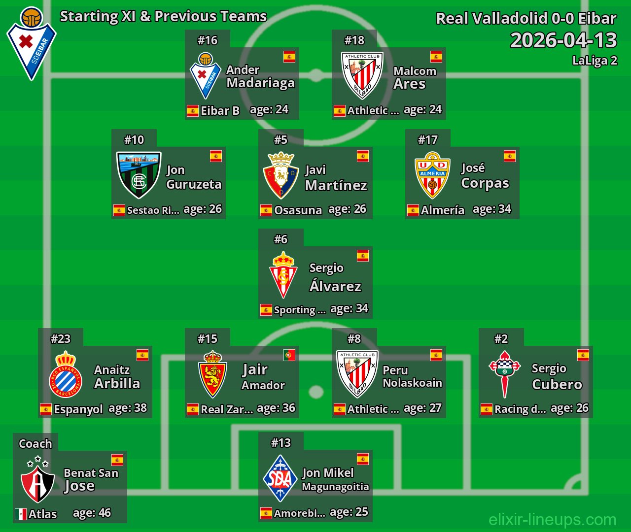 Eibar Starting XI & Previous Teams 2026-04-13