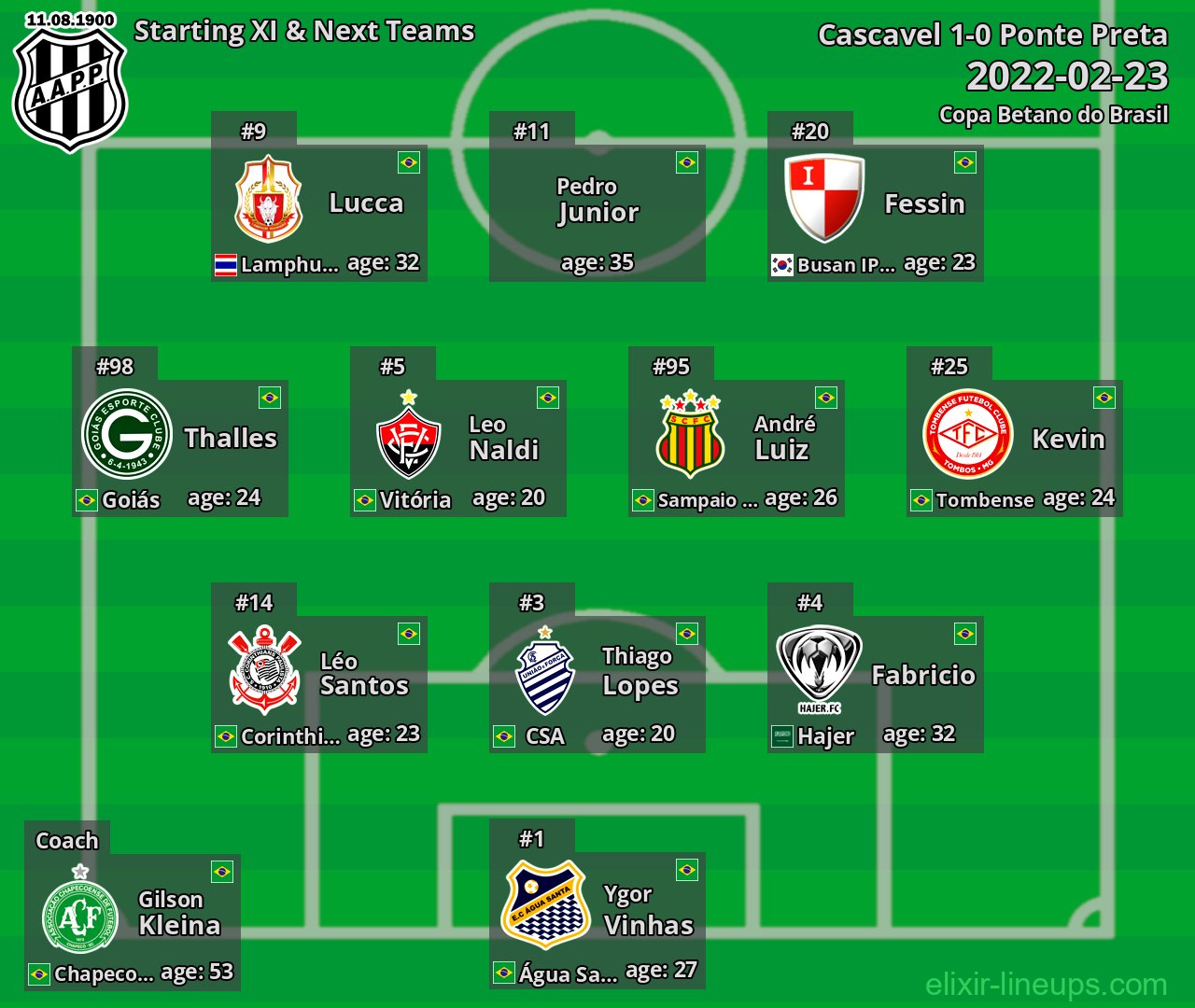Ponte Preta Starting XI & Next Teams 2022-02-23