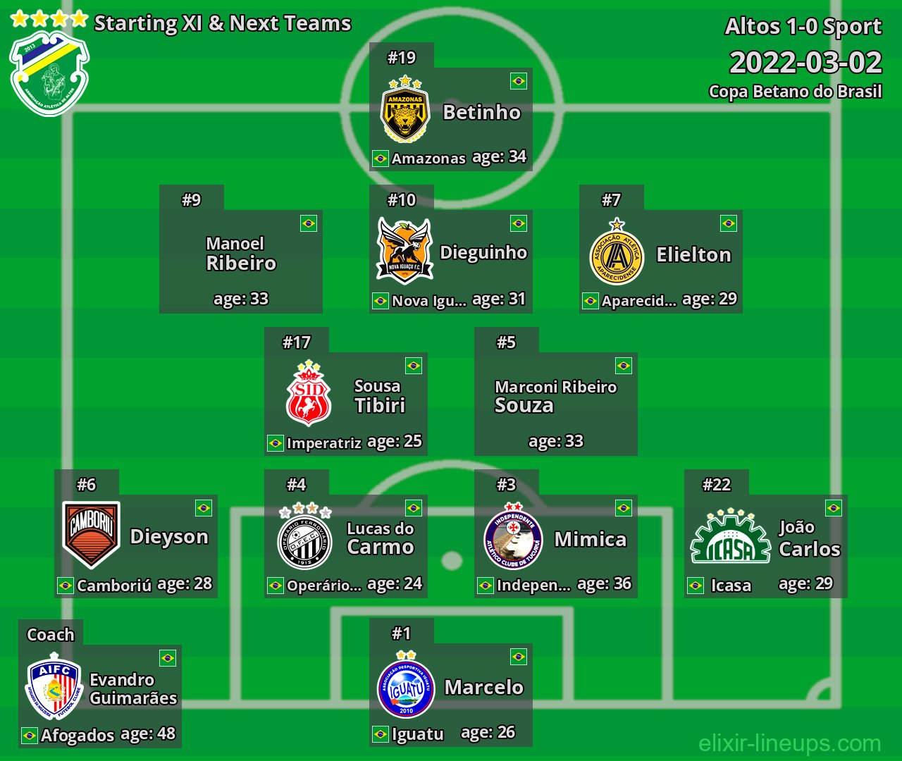 Altos Starting XI & Next Teams 2022-03-02