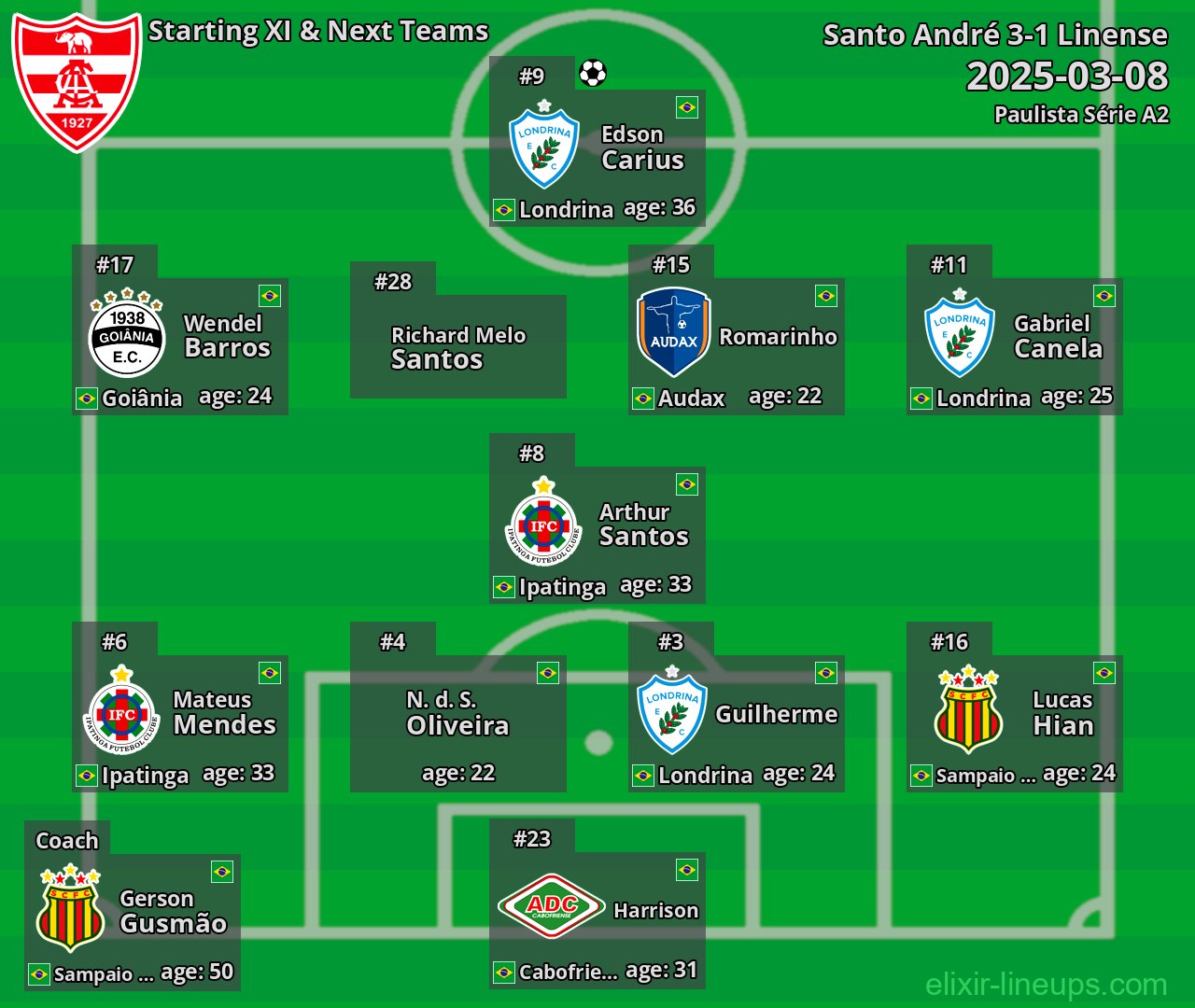 Linense Starting XI & Next Teams 2025-03-08