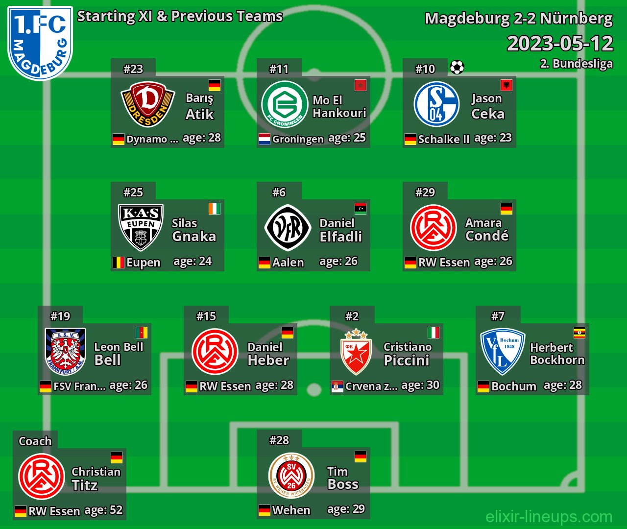Magdeburg Starting XI & Previous Teams 2023-05-12