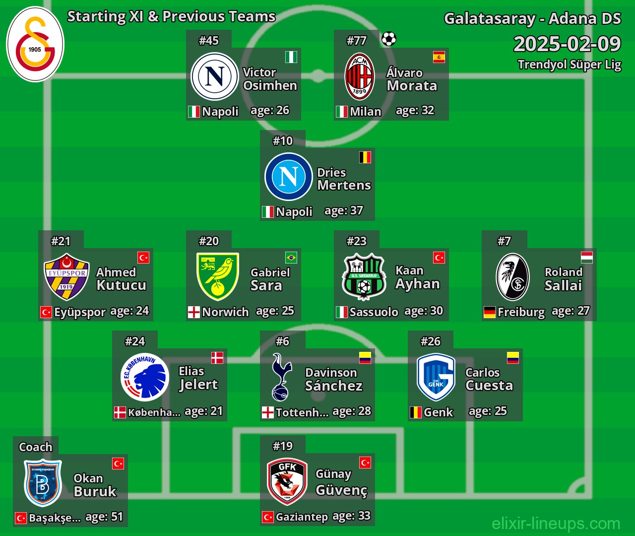 Galatasaray Starting XI & Previous Teams 2025-02-09