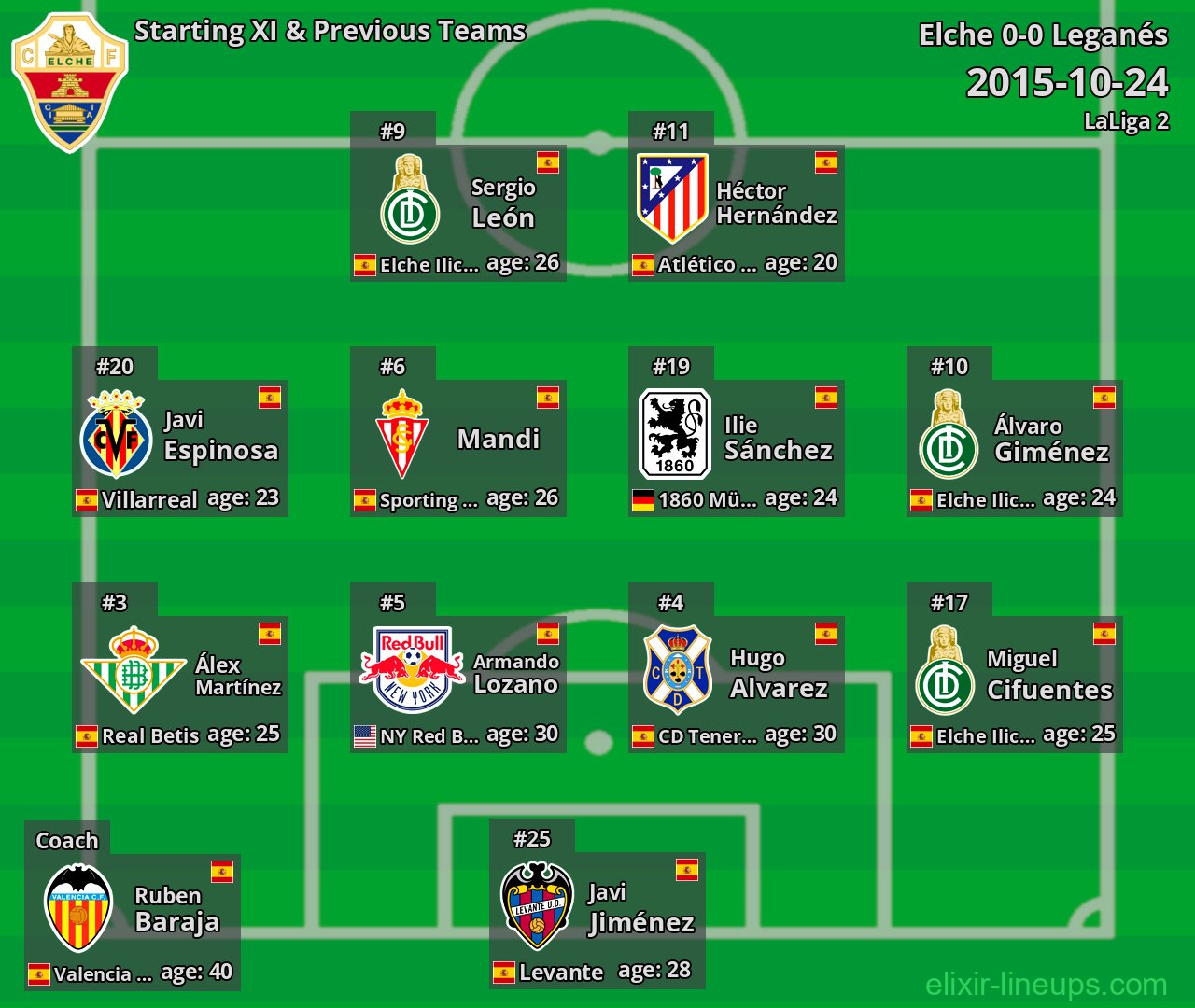 Elche Starting XI & Previous Teams 2015-10-24