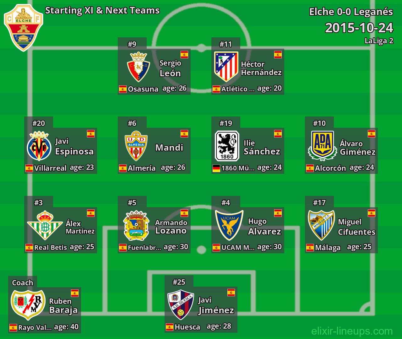 Elche Starting XI & Next Teams 2015-10-24