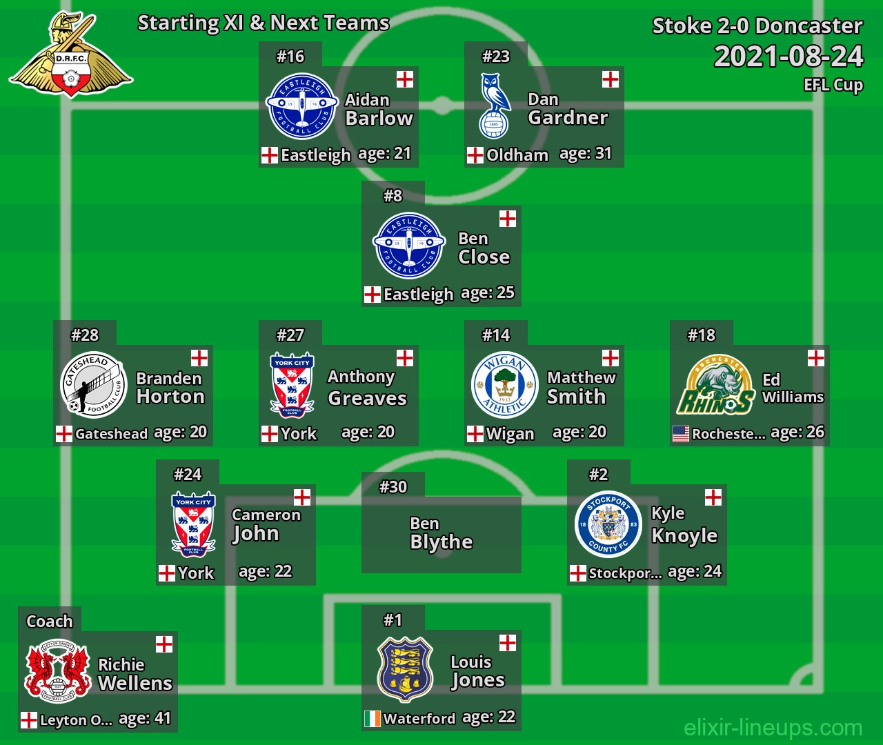 Doncaster Starting XI & Next Teams 2021-08-24