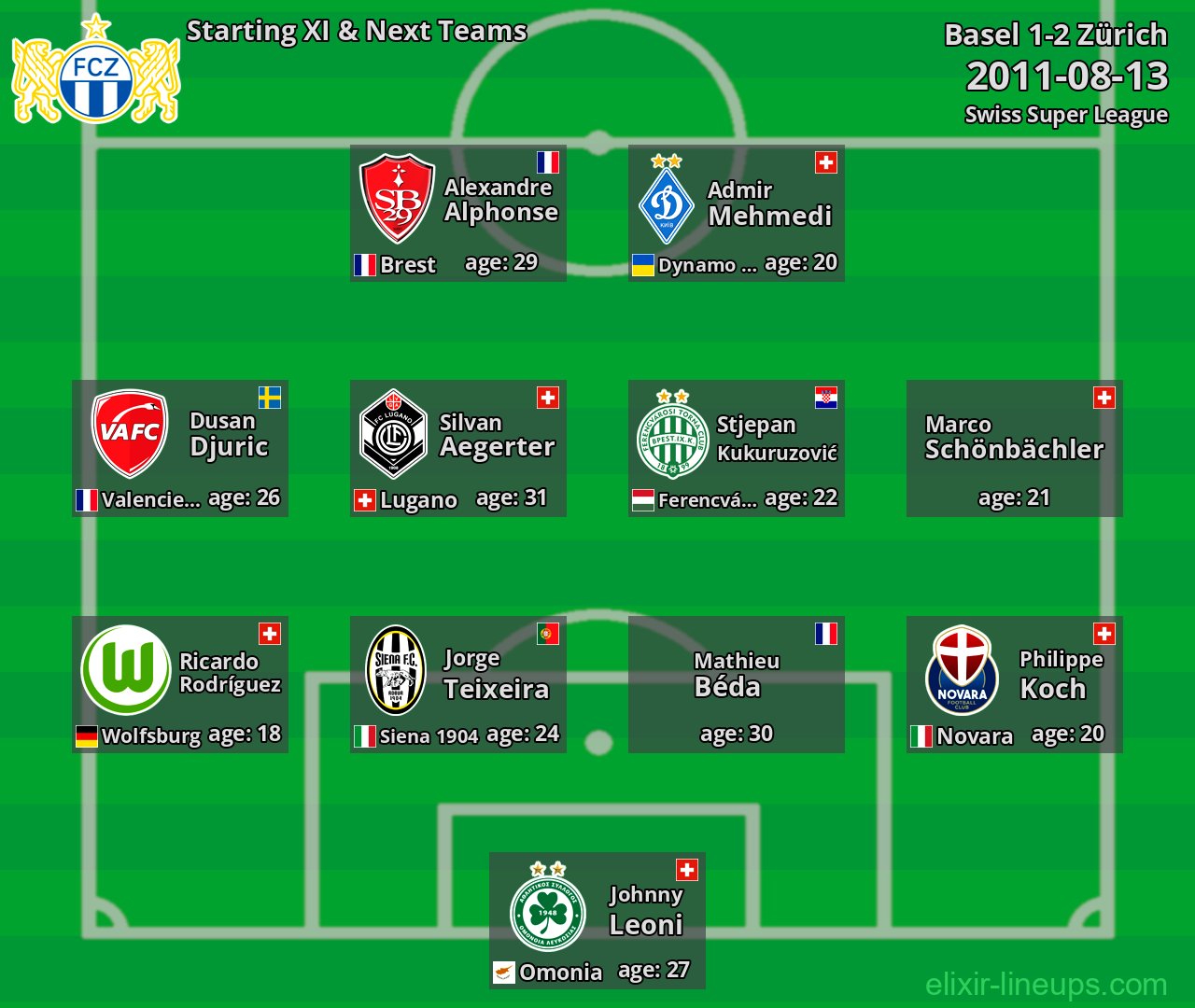 Zürich Starting XI & Next Teams 2011-08-13