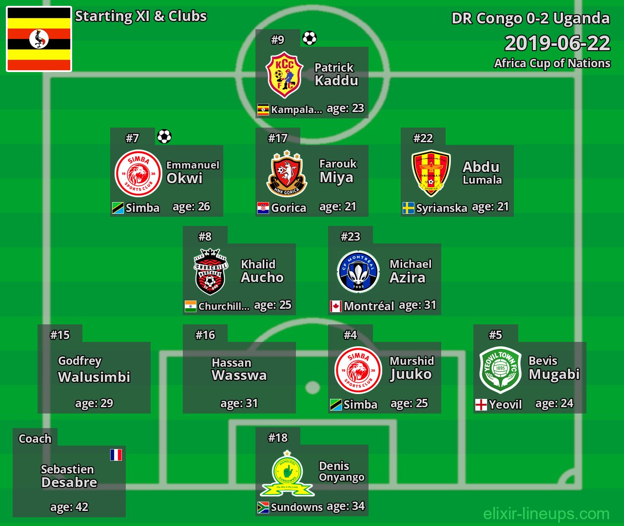 Uganda Starting XI 2019-06-22