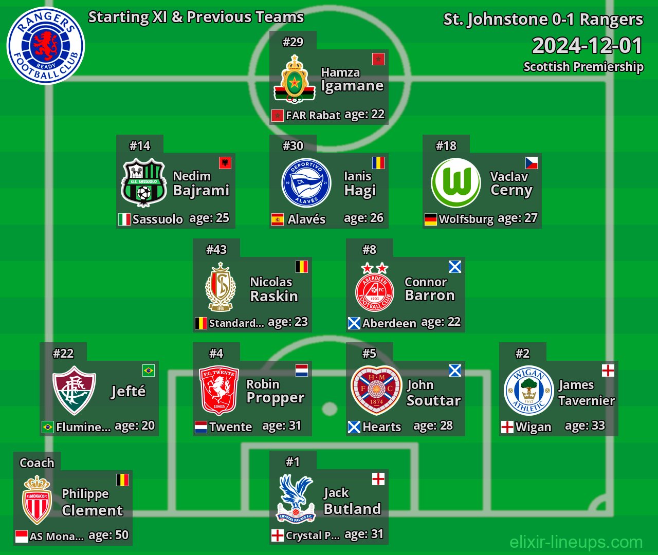 Rangers Starting XI & Previous Teams 2024-12-01