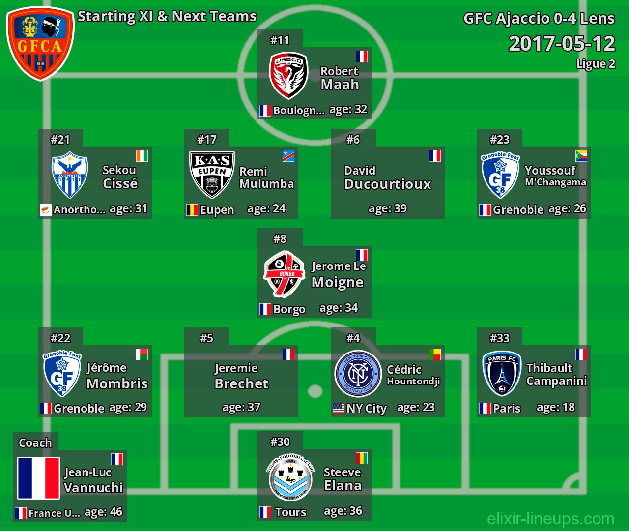 GFC Ajaccio Starting XI & Next Teams 2017-05-12