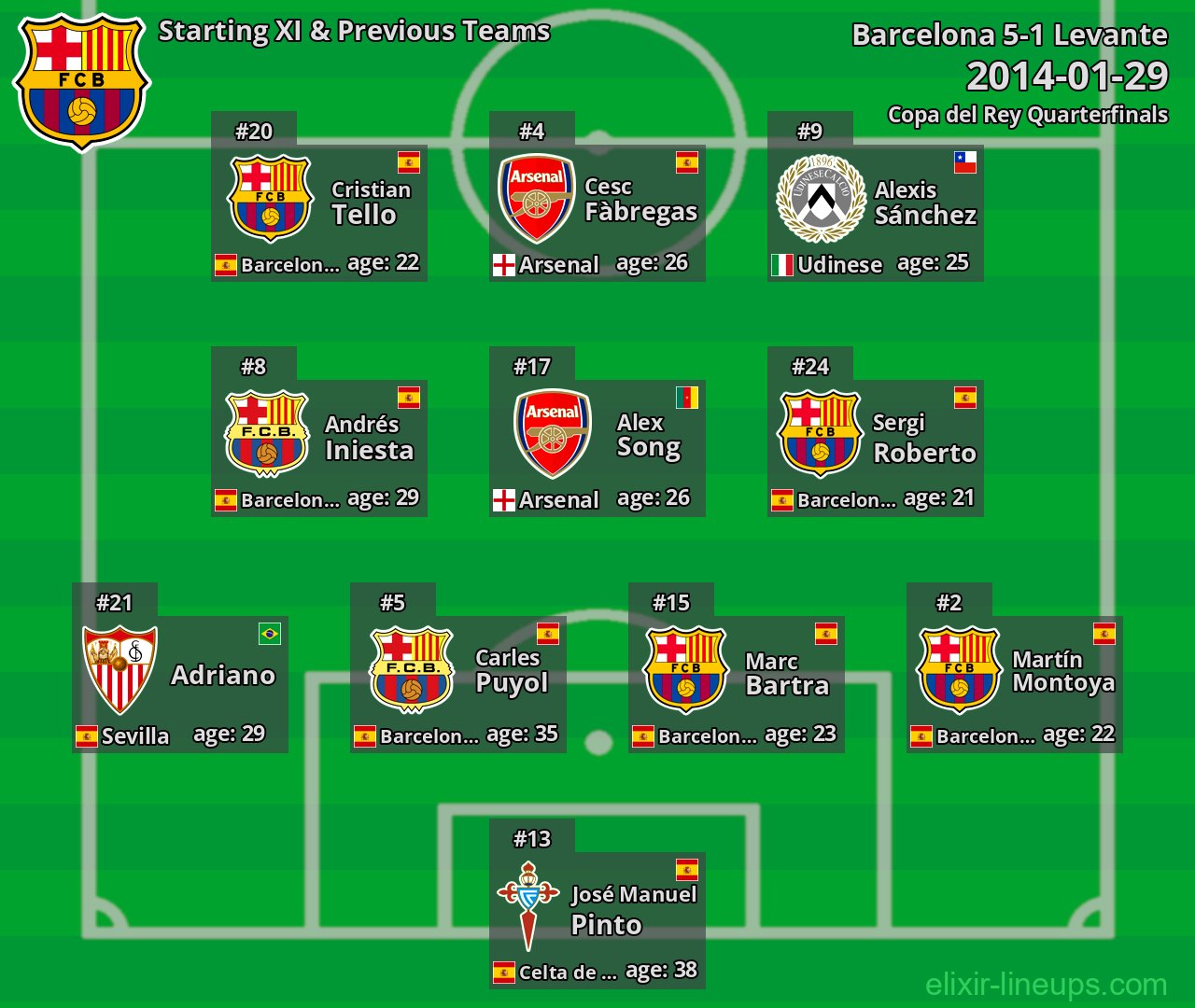 Barcelona Starting XI & Previous Teams 2014-01-29