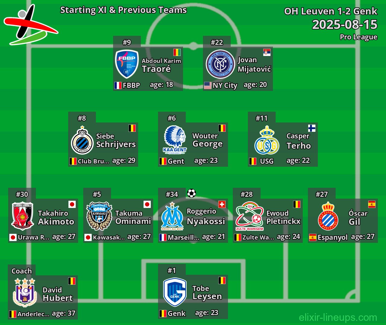 OH Leuven Starting XI & Previous Teams 2025-08-15