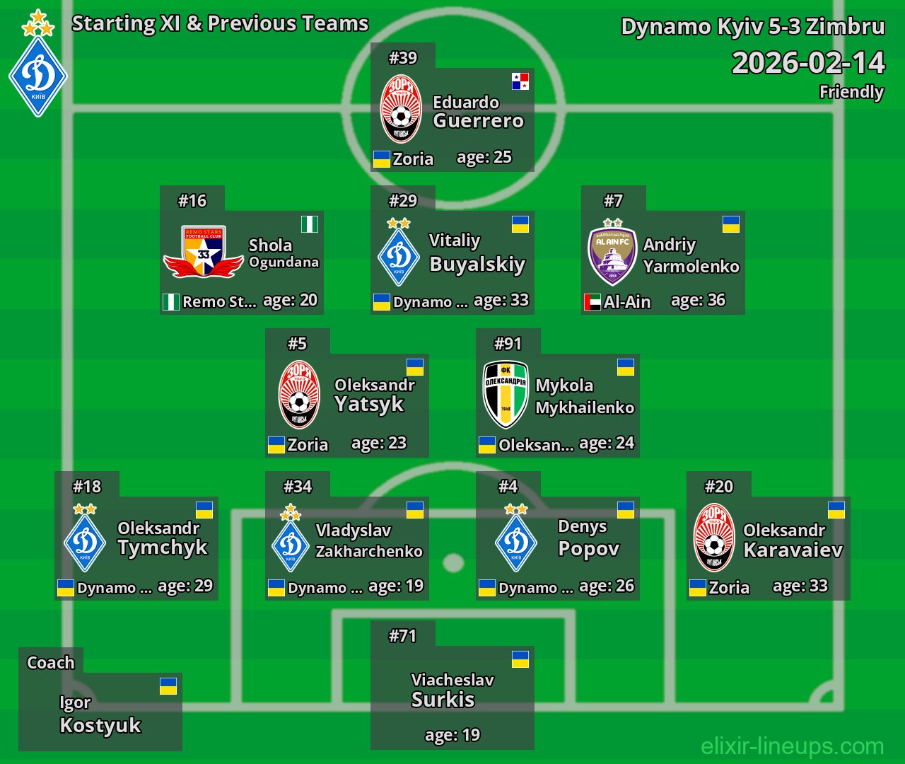 Dynamo Kyiv Starting XI & Previous Teams 2026-02-14