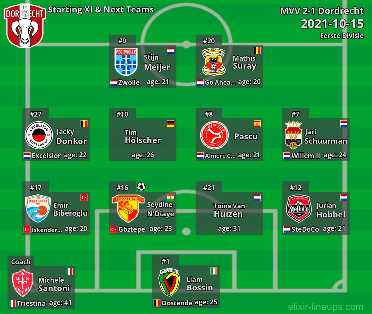 Dordrecht Starting XI & Next Teams 2021-10-15