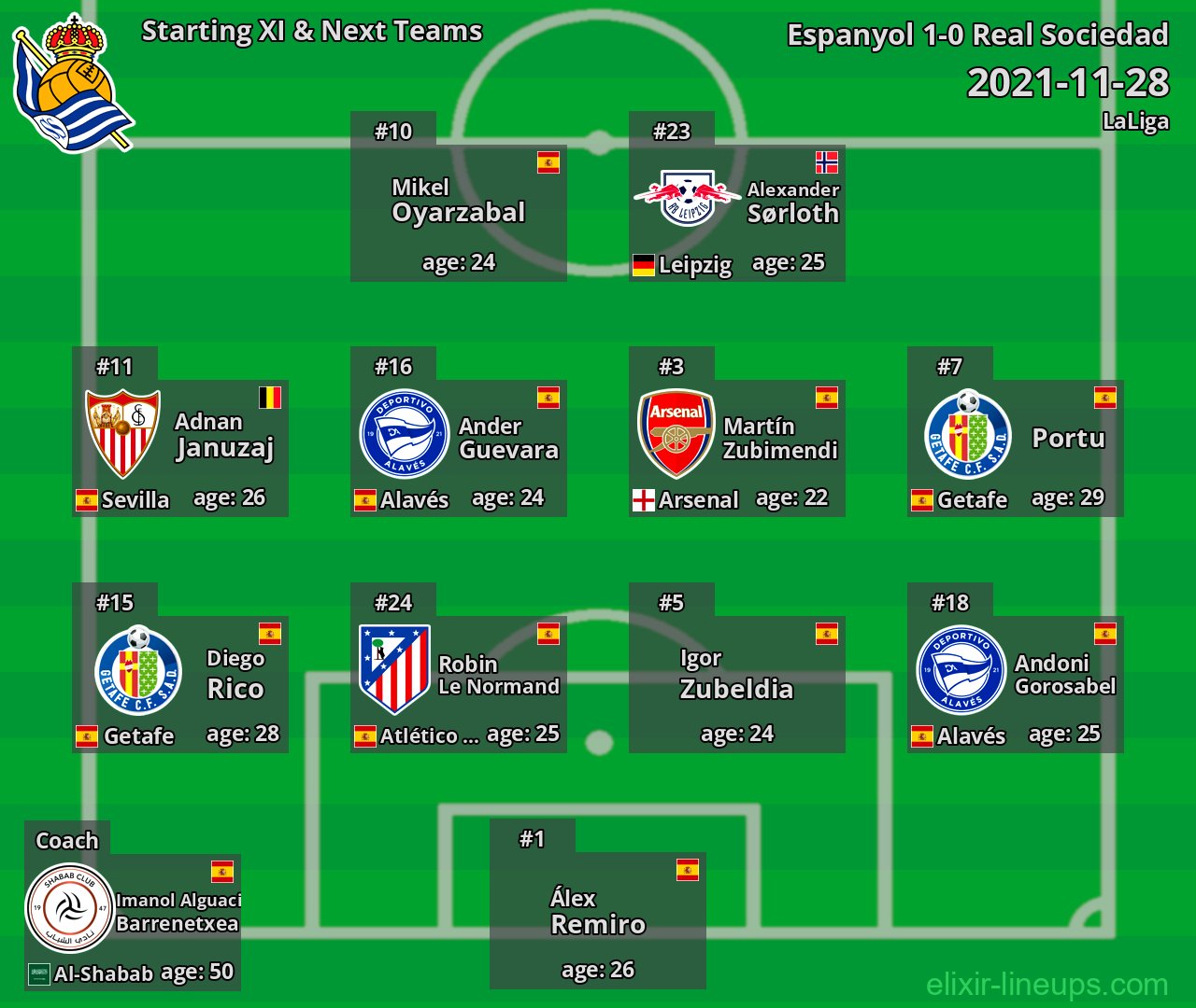 Real Sociedad Starting XI & Next Teams 2021-11-28