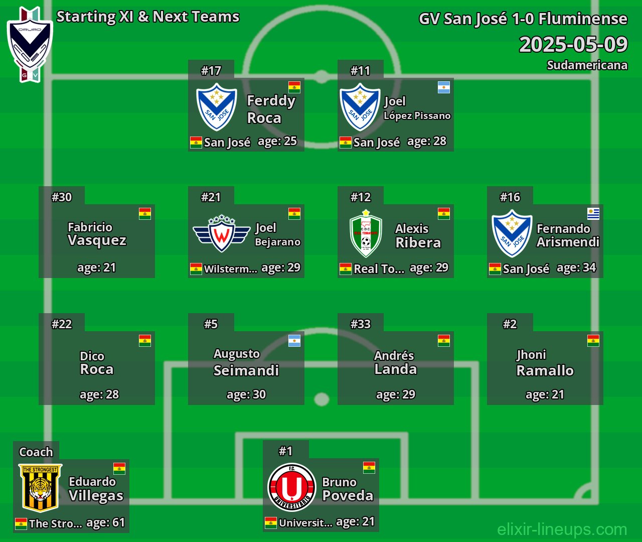 GV San José Starting XI & Next Teams 2025-05-09
