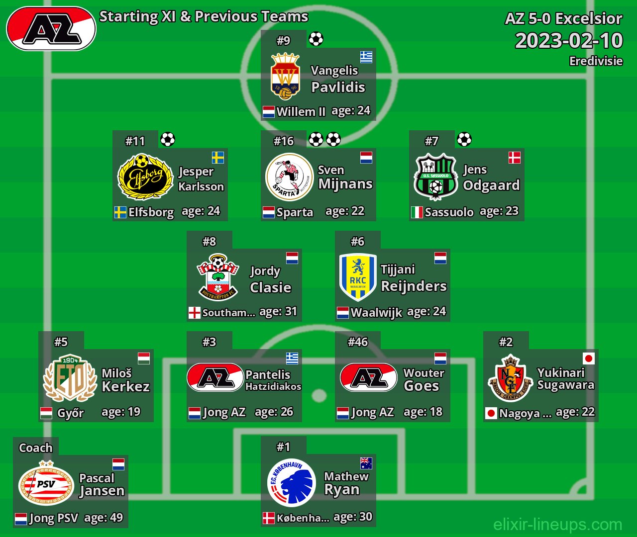 AZ Starting XI & Previous Teams 2023-02-10