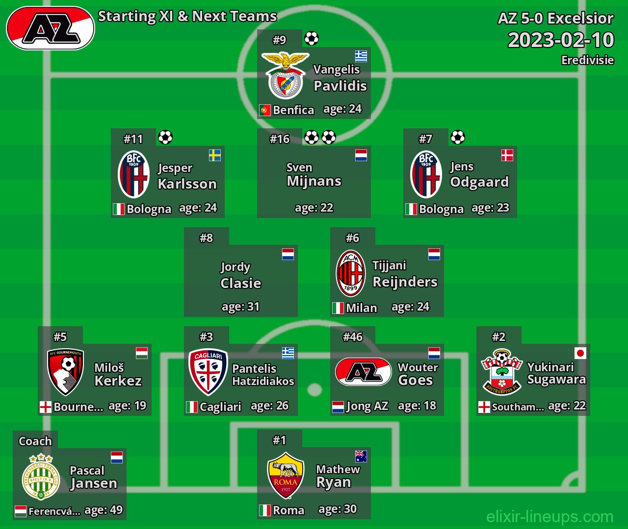 AZ Starting XI & Next Teams 2023-02-10