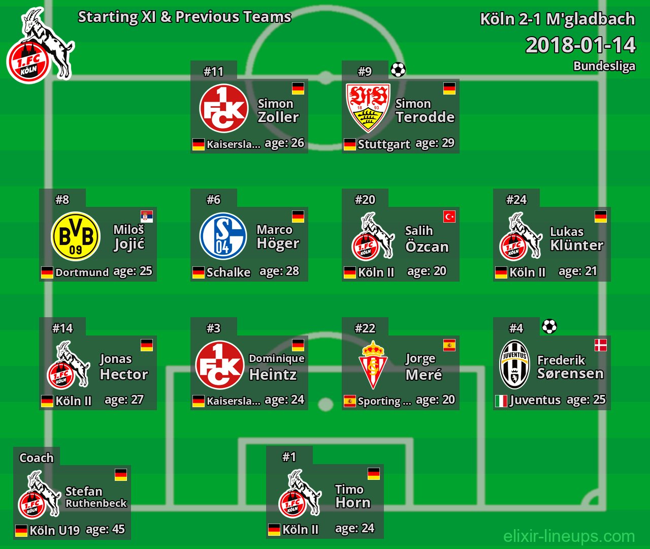 Köln Starting XI & Previous Teams 2018-01-14