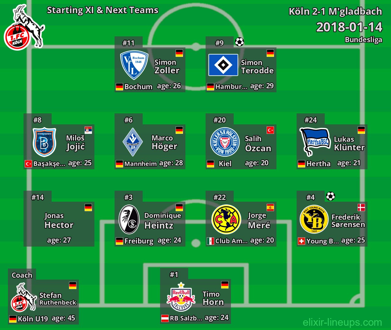 Köln Starting XI & Next Teams 2018-01-14