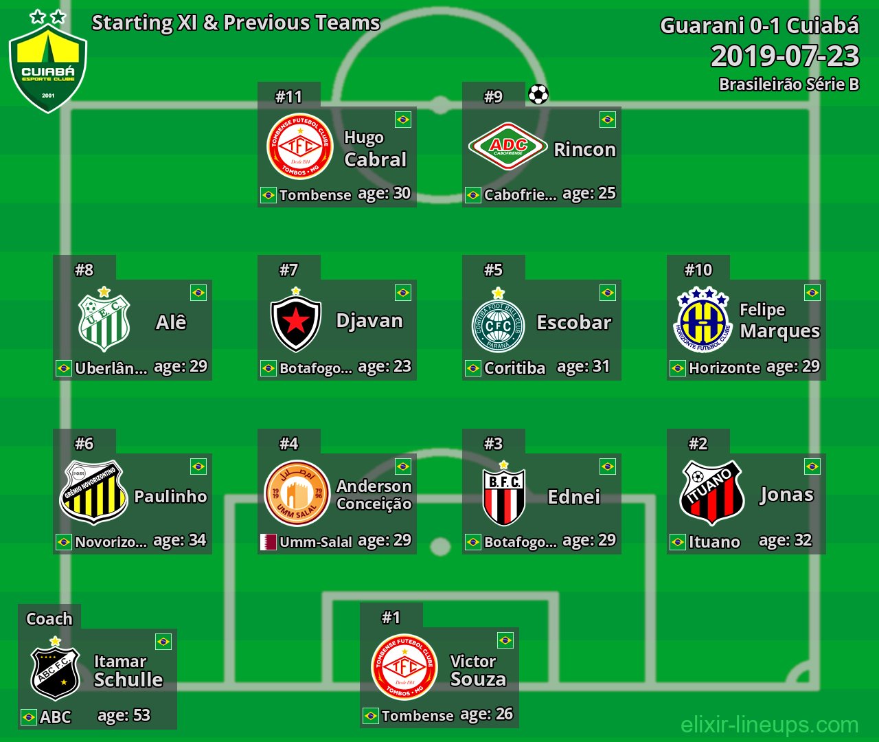 Cuiabá Starting XI & Previous Teams 2019-07-23