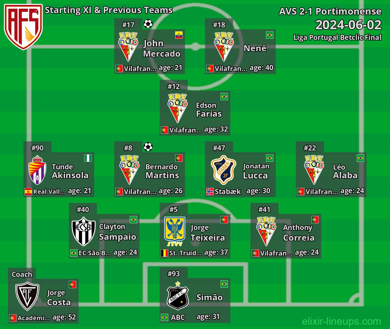 AVS Starting XI & Previous Teams 2024-06-02