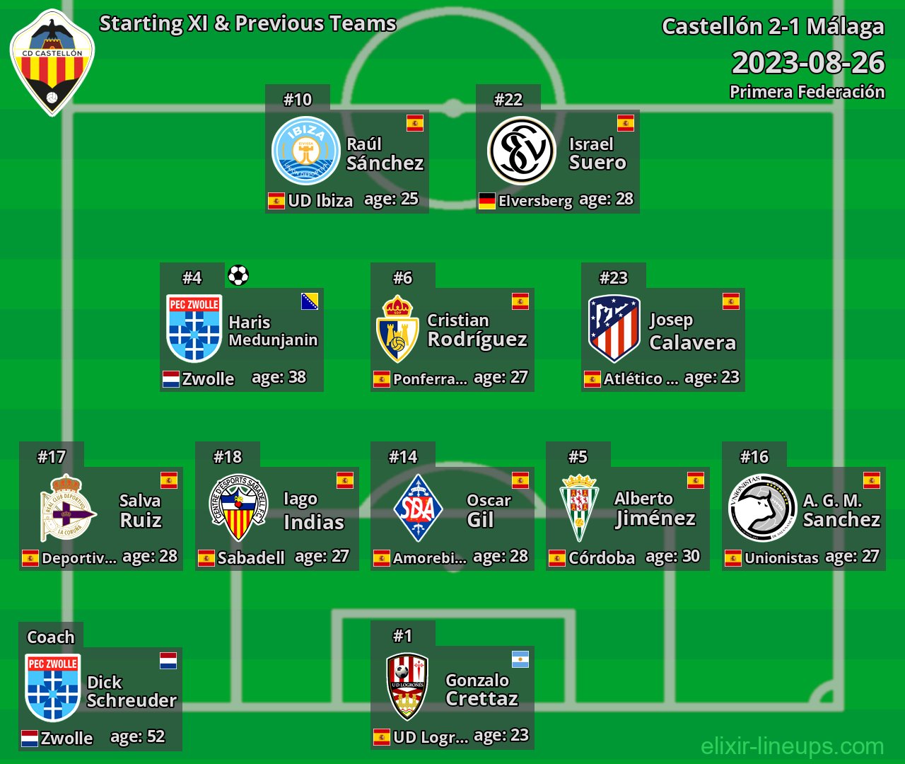 Castellón Starting XI & Previous Teams 2023-08-26