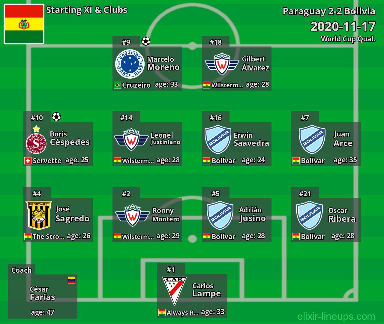 Bolivia Starting XI 2020-11-17