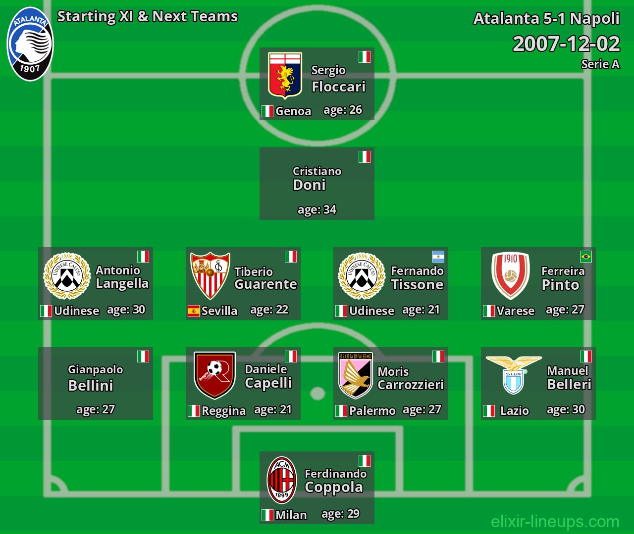 Atalanta Starting XI & Next Teams 2007-12-02