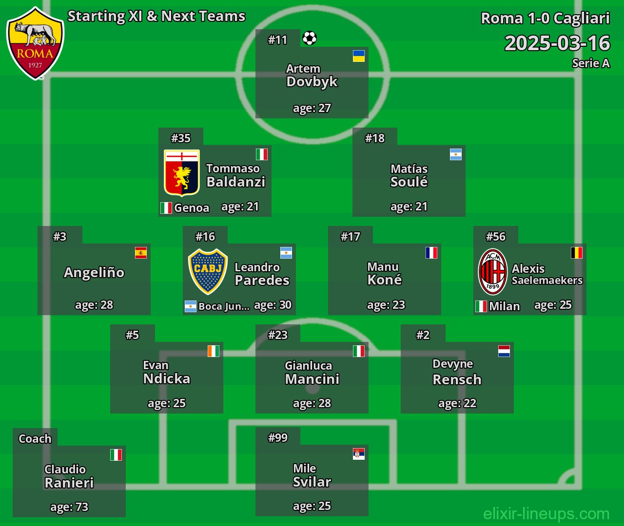 Roma Starting XI & Next Teams 2025-03-16