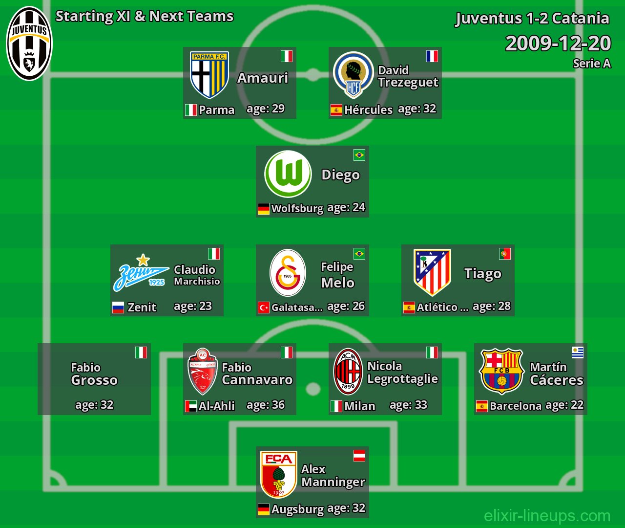 Juventus Starting XI & Next Teams 2009-12-20