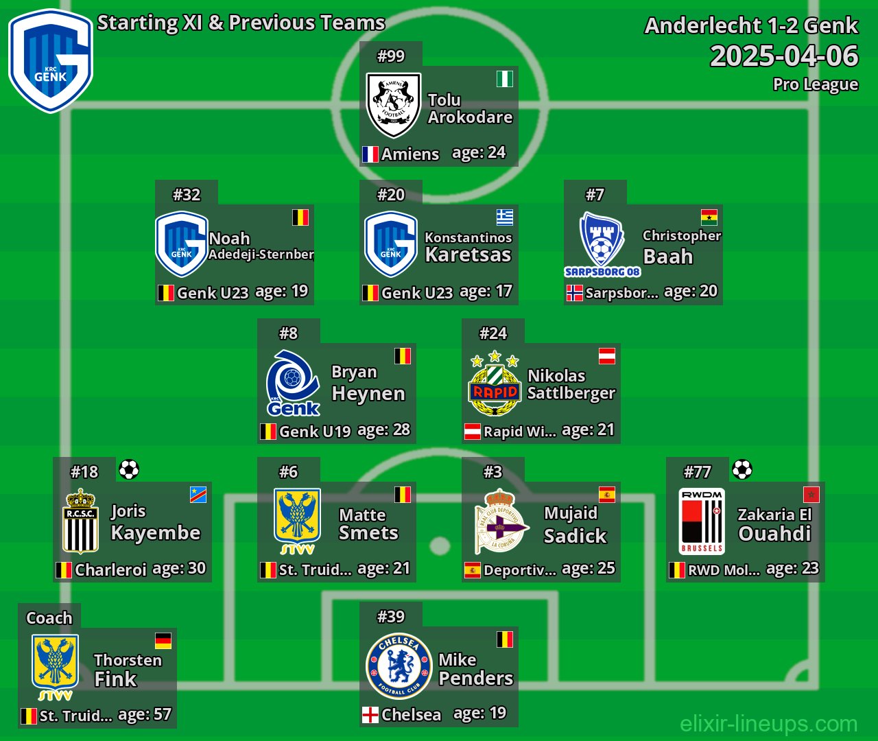 Genk Starting XI & Previous Teams 2025-04-06