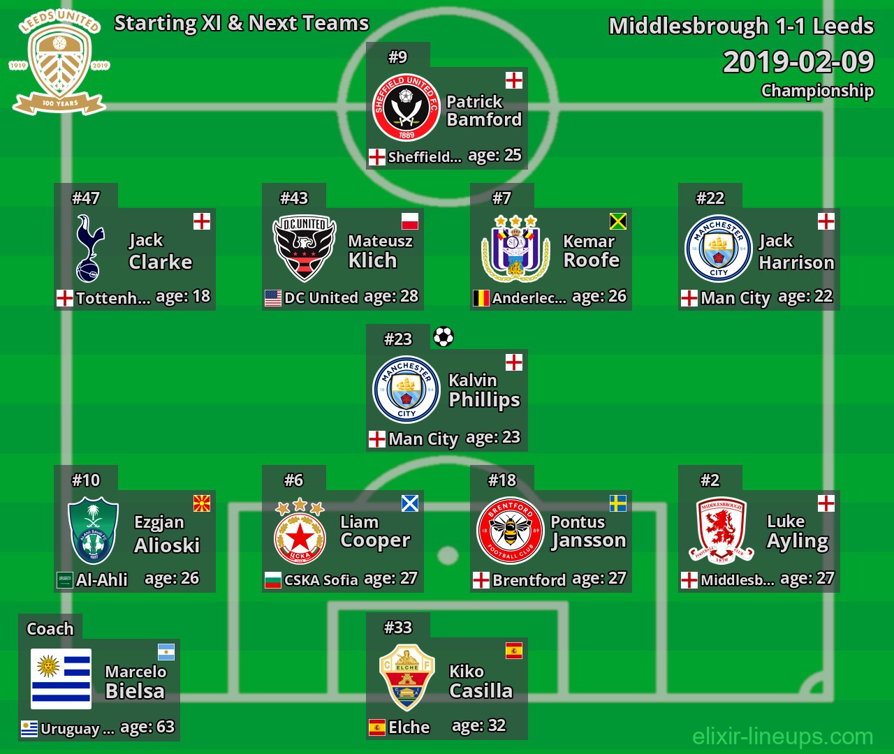 Leeds Starting XI & Next Teams 2019-02-09