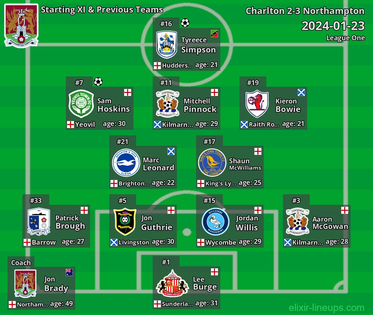 Northampton Starting XI & Previous Teams 2024-01-23