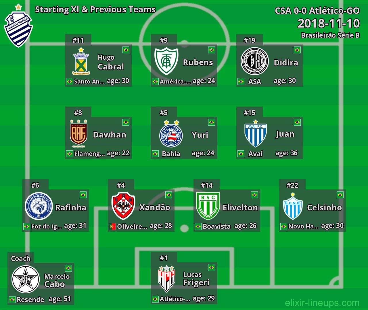 CSA Starting XI & Previous Teams 2018-11-10