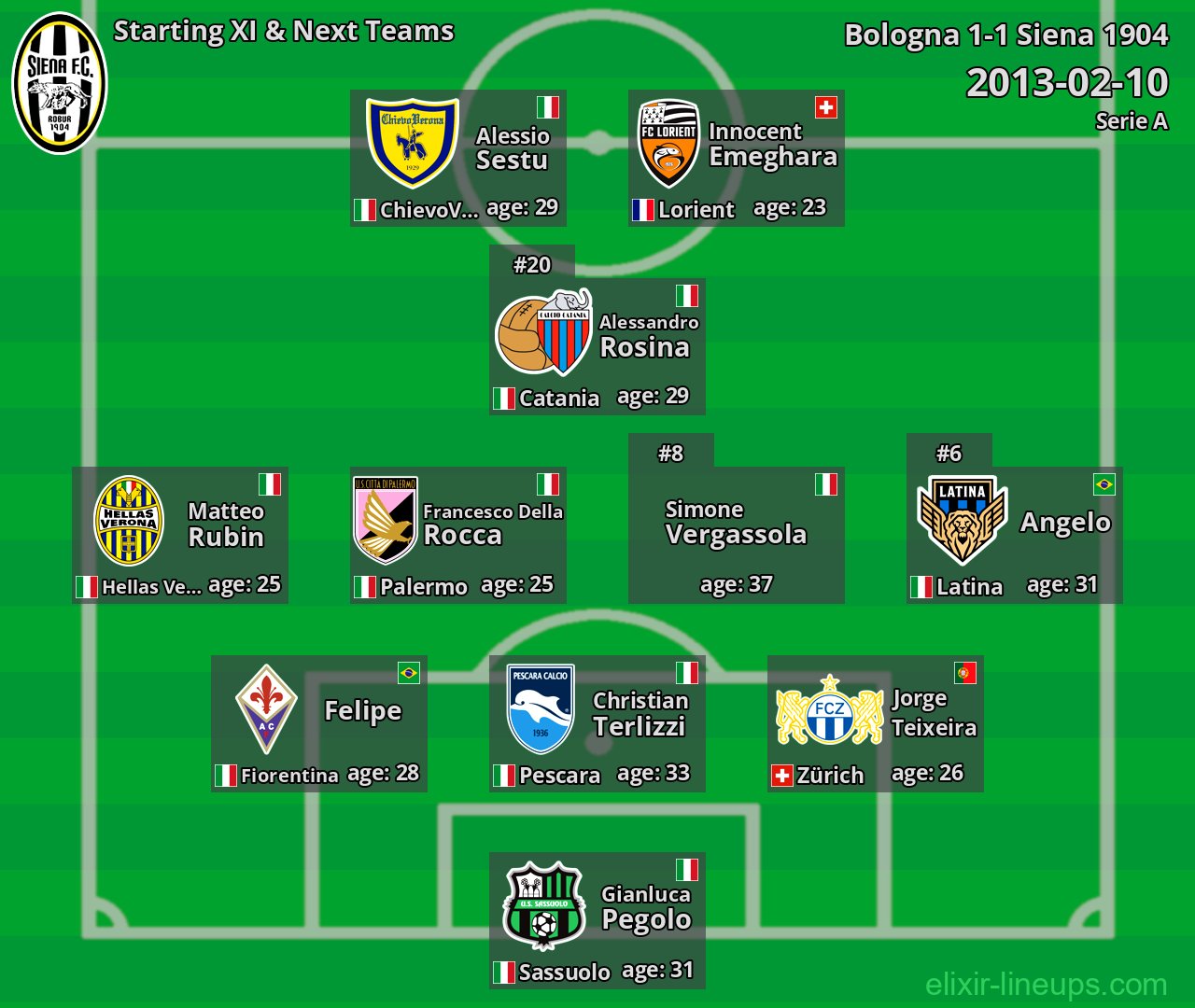 Siena 1904 Starting XI & Next Teams 2013-02-10