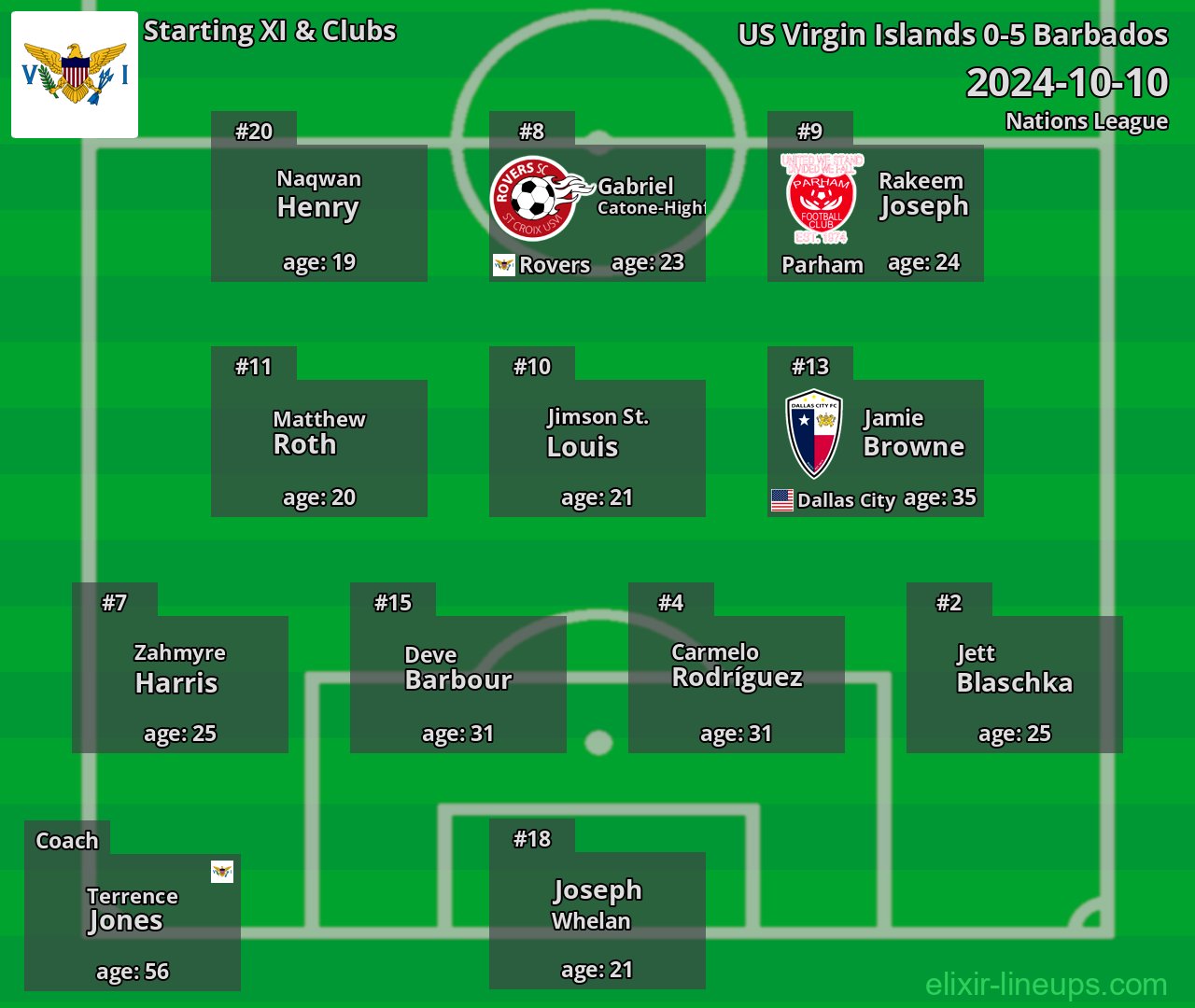 US Virgin Islands Starting XI 2024-10-10