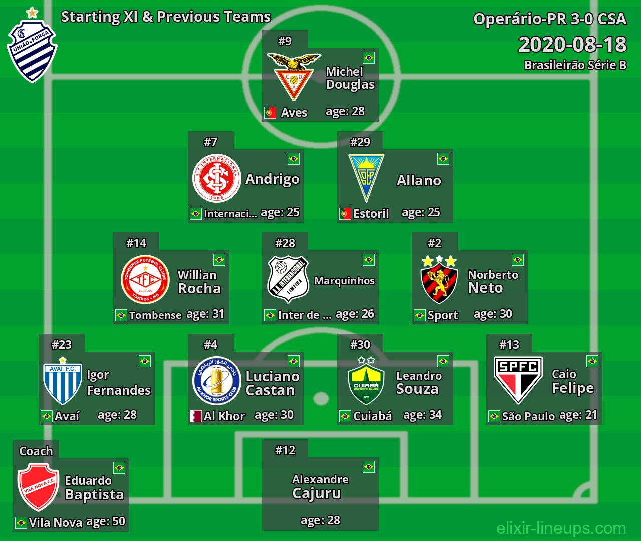 CSA Starting XI & Previous Teams 2020-08-18