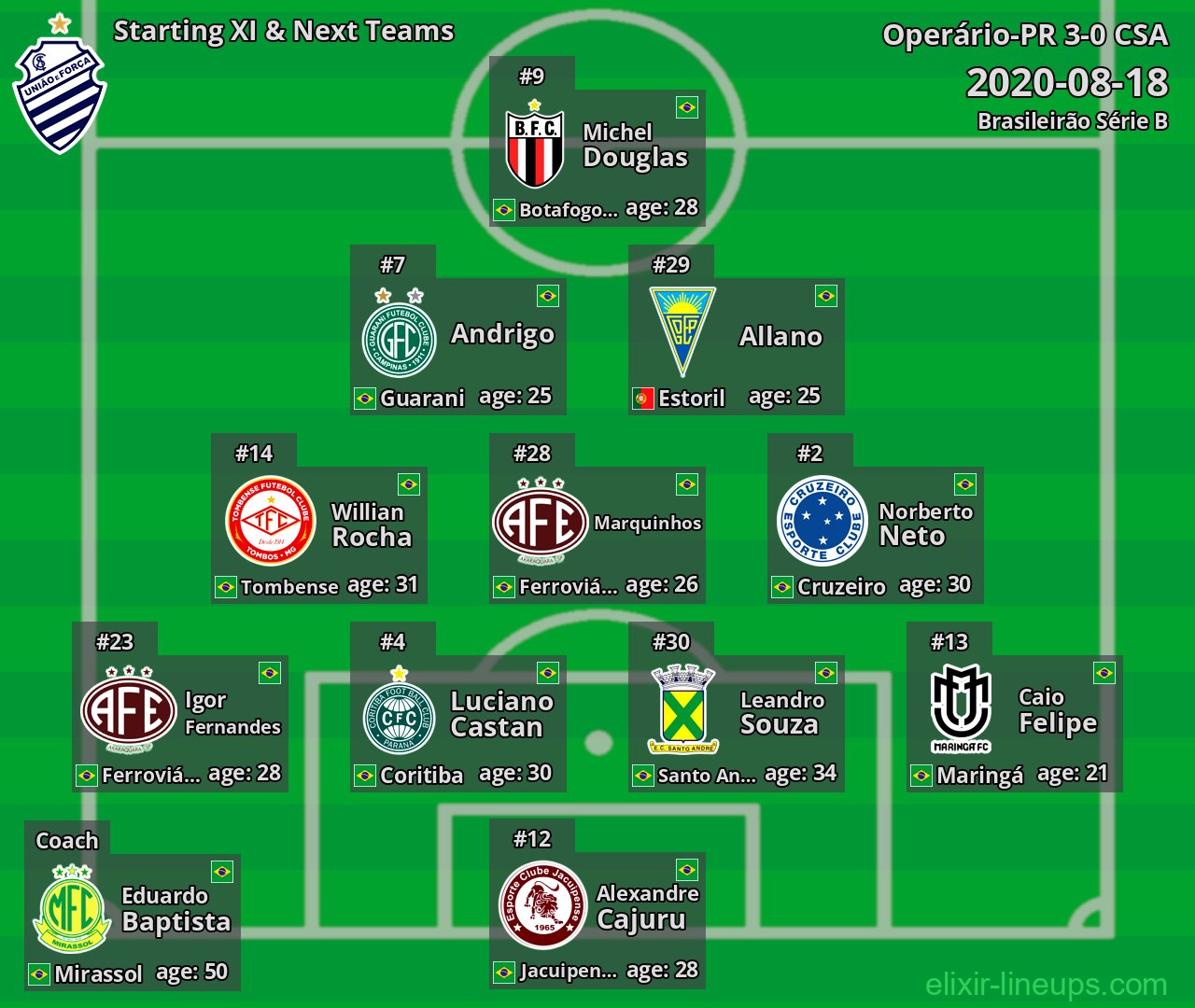 CSA Starting XI & Next Teams 2020-08-18
