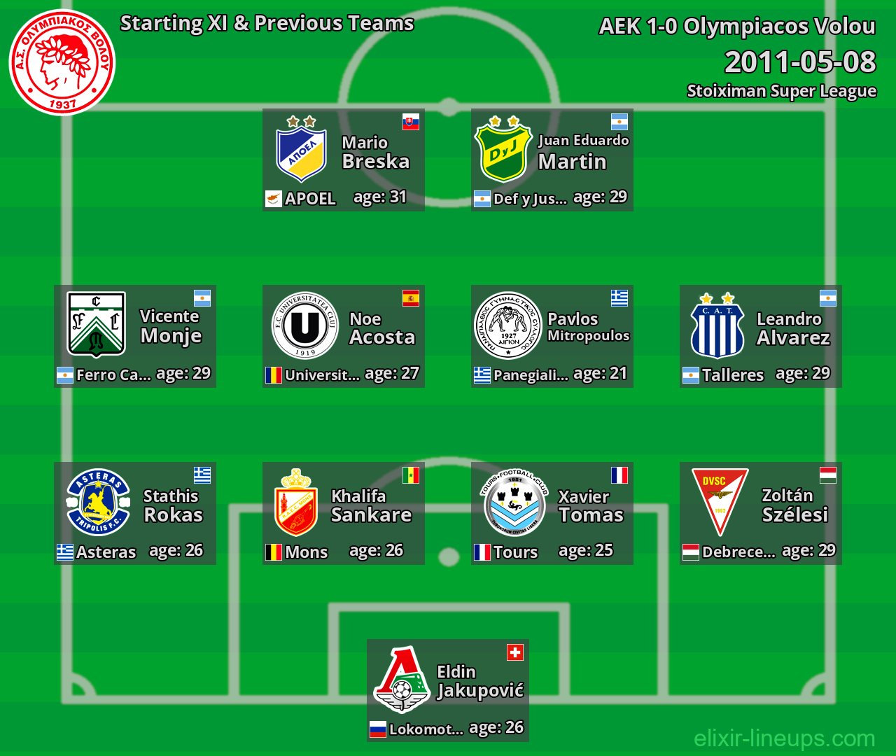 Olympiacos Volou Starting XI & Previous Teams 2011-05-08