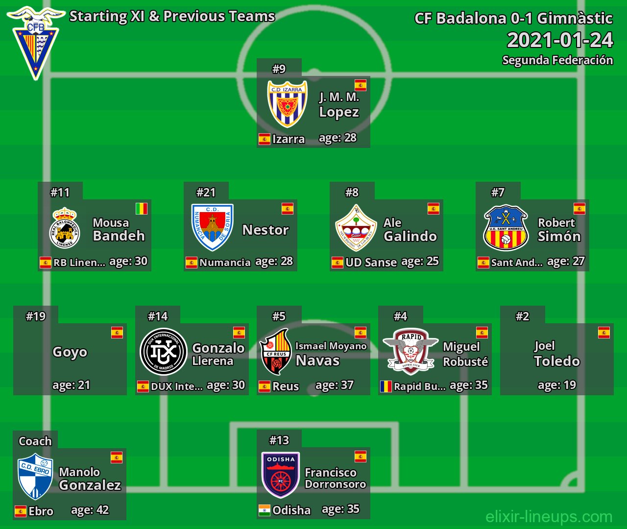 CF Badalona Starting XI & Previous Teams 2021-01-24