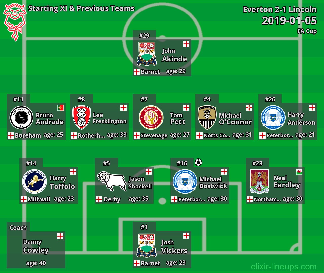 Lincoln Starting XI & Previous Teams 2019-01-05