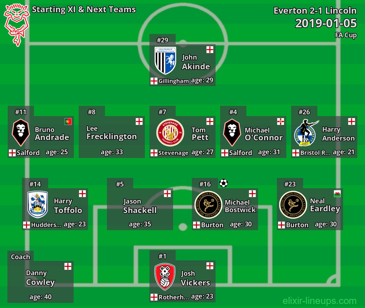 Lincoln Starting XI & Next Teams 2019-01-05
