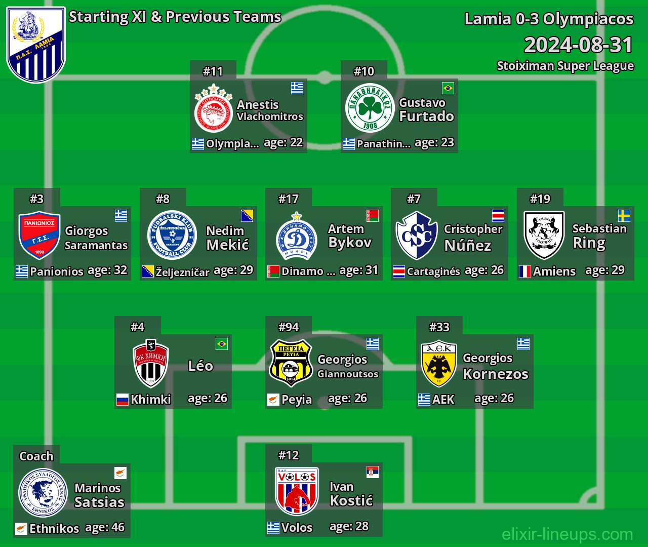 Lamia Starting XI & Previous Teams 2024-08-31
