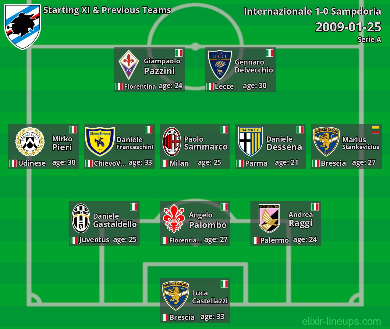 Sampdoria Starting XI & Previous Teams 2009-01-25