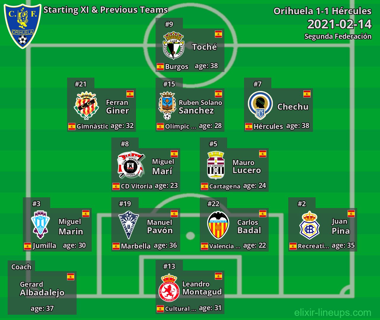 Orihuela Starting XI & Previous Teams 2021-02-14
