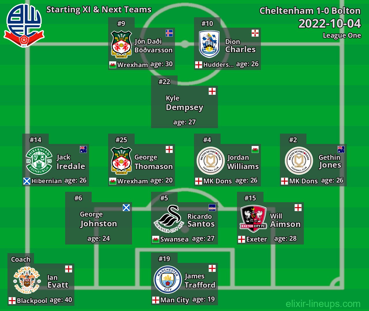 Bolton Starting XI & Next Teams 2022-10-04